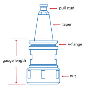 Parts of a Steep Taper Rotary Toolholder