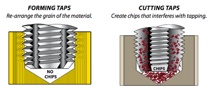 lax Thredfloers Form Taps vs Cut Taps